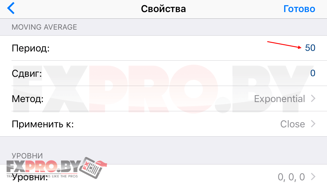Настройка стратегия форекс "Parabolic + CCI"