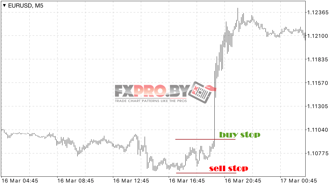 Открытие покупки по системе Торговля на новостях