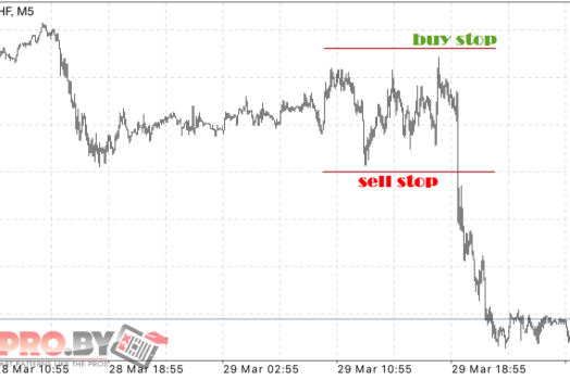 Форекс стратегия «Торговля на новостях»