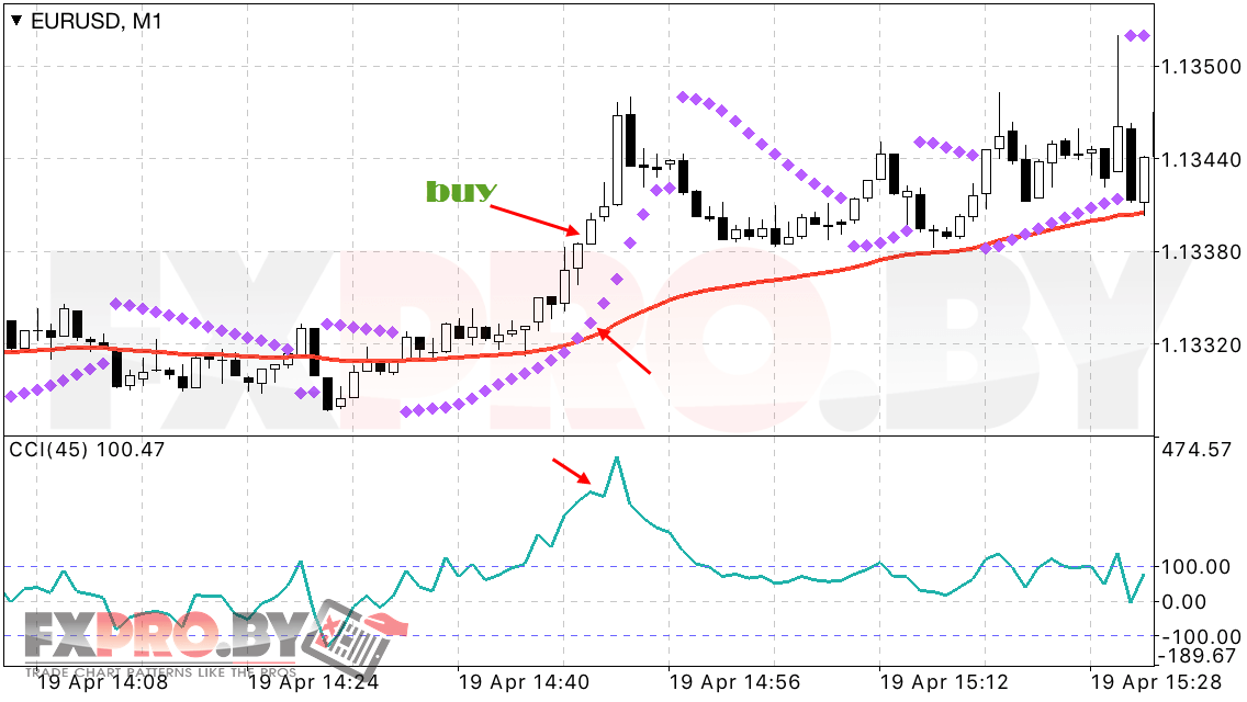 Покупка по торговой системе