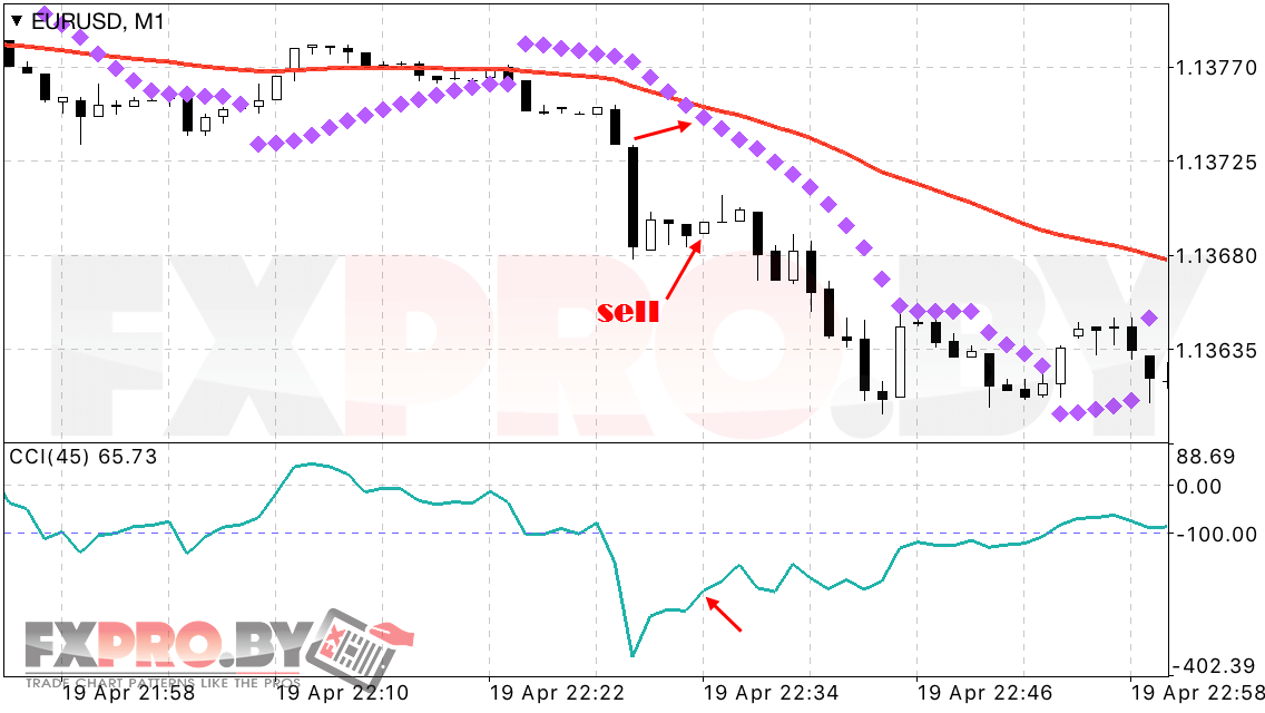 Продажа по торговой системе