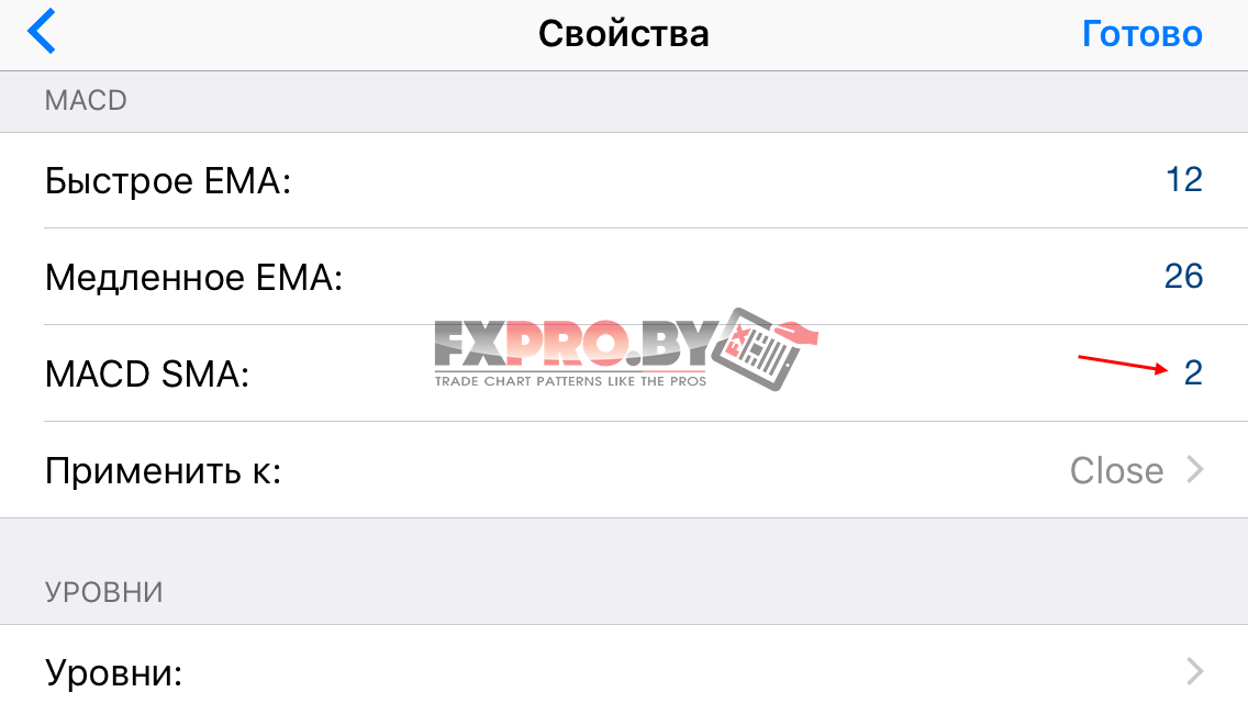 Стратегия Форекс "CCI + MACD" настройка