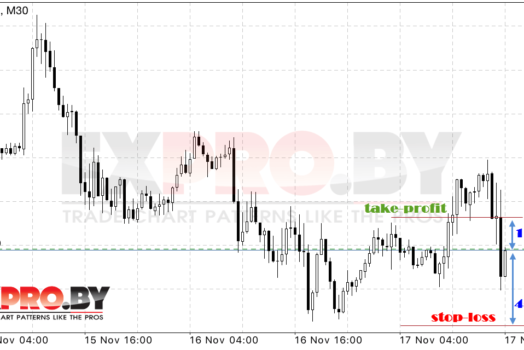Торговая Стратегия 10-40 на Форекс