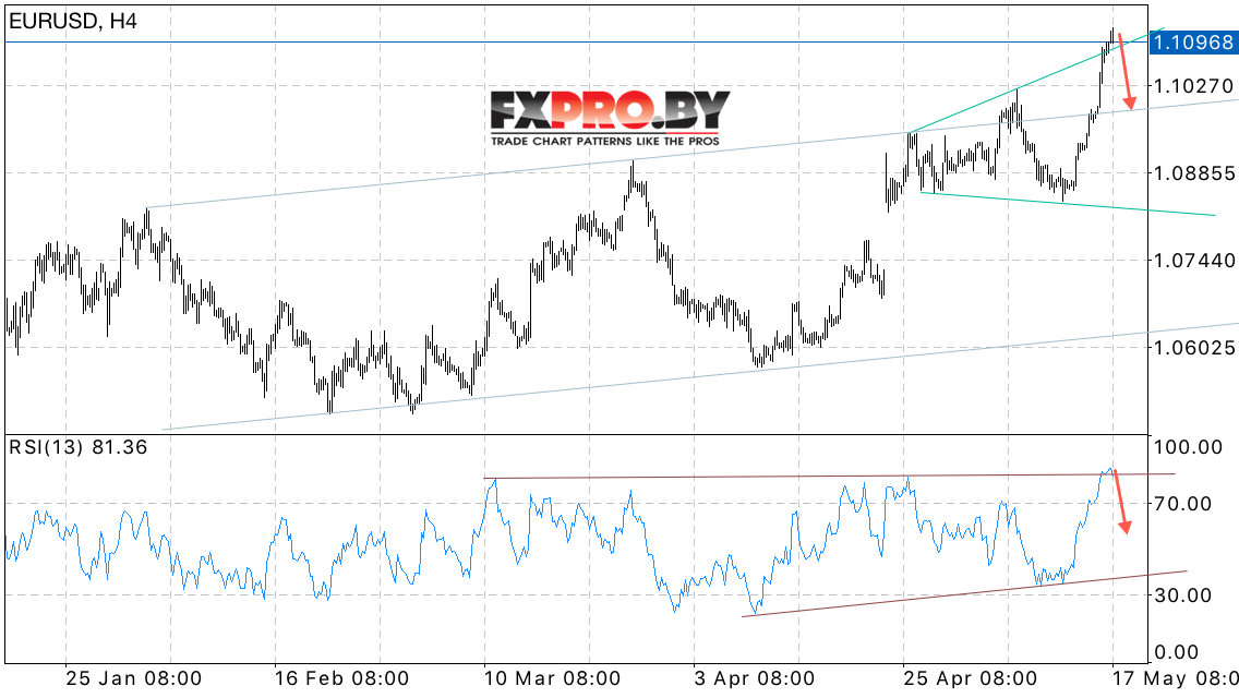 EUR/USD Форекс прогноз Евро Доллар на 18 мая 2017