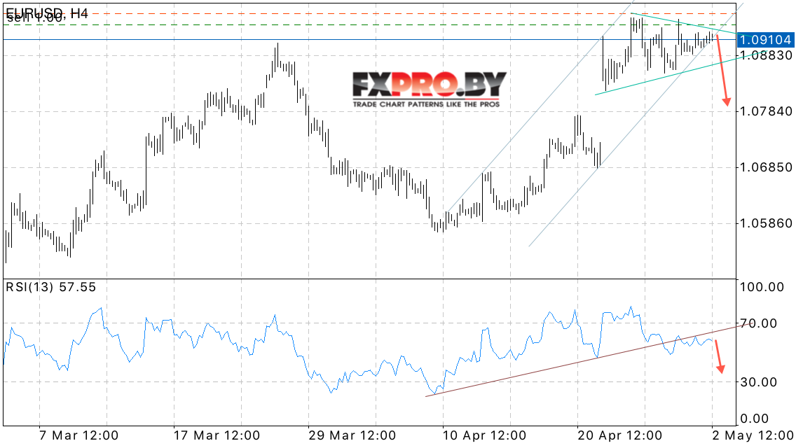 EUR/USD прогноз Евро Доллар на 3 мая 2017. Решение ФРС по ставке