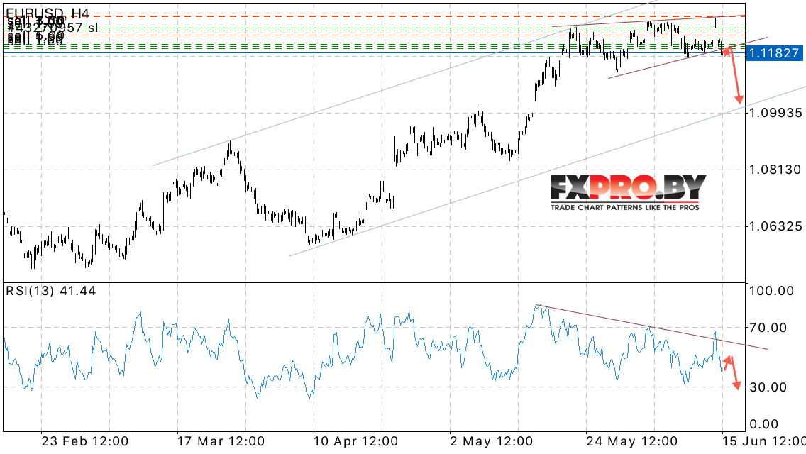 EUR/USD прогноз Евро Доллар на 16 июня 2017