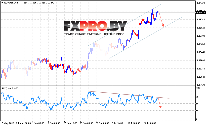 EUR/USD прогноз Евро Доллар на 1 августа 2017