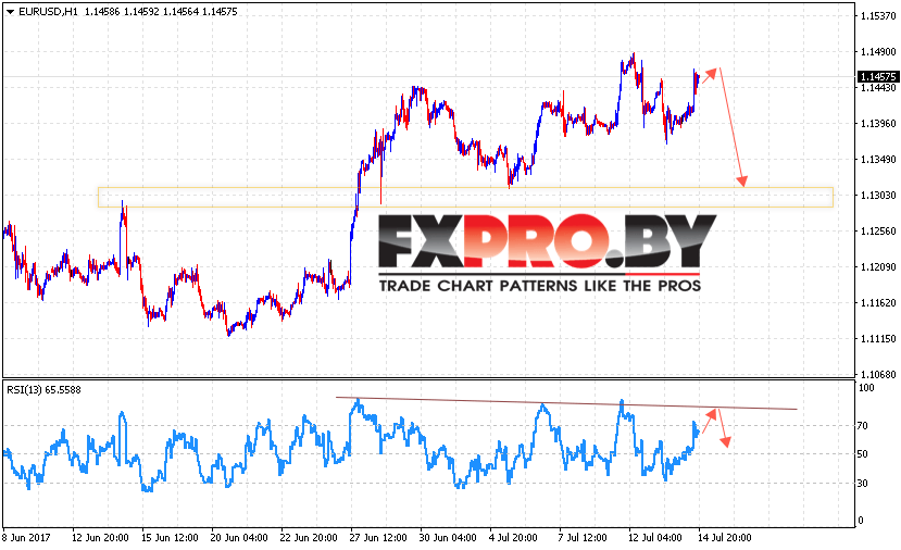 EUR/USD прогноз Евро Доллар на 17 июля 2017