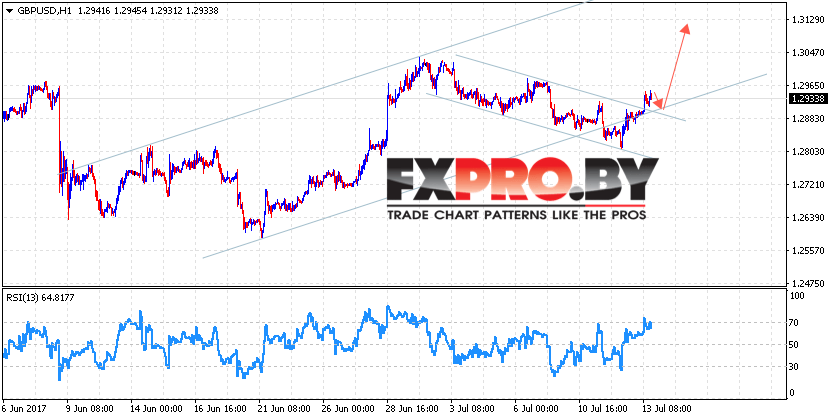 GBP/USD прогноз Фунт Доллар на 14 июля 2017