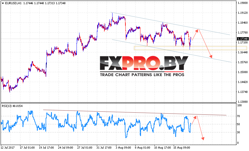 EUR/USD прогноз Евро Доллар на 18 августа 2017
