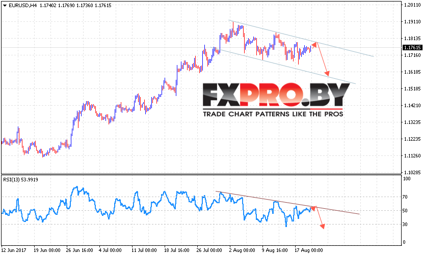 EUR/USD прогноз Евро Доллар на 22 августа 2017
