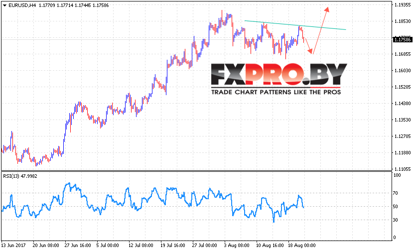 EUR/USD прогноз Евро Доллар на 23 августа 2017