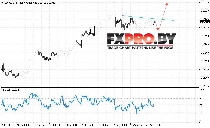 EUR/USD прогноз Евро Доллар на 24 августа 2017