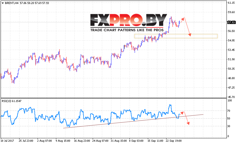 Аналитика и прогноз цен на нефть на 29 сентября 2017