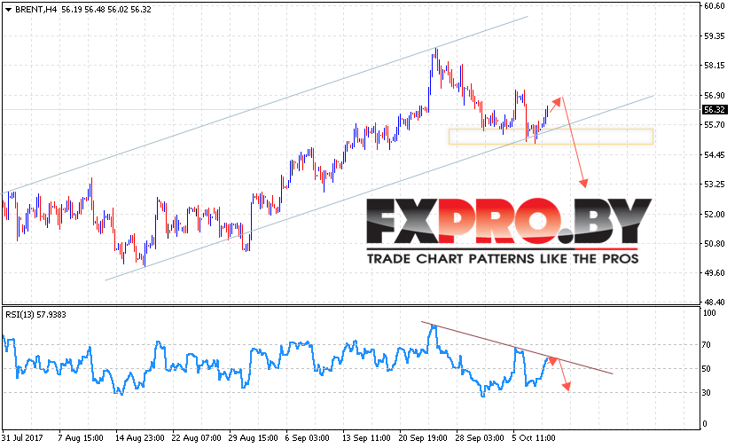 Аналитика и прогноз цен на нефть на 11 октября 2017