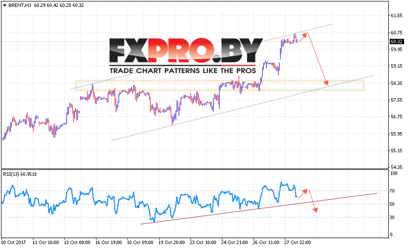 Аналитика и прогноз цен на нефть на 31 октября 2017