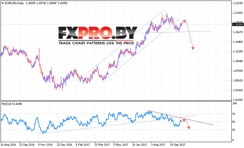 EUR USD прогноз Евро Доллар на 16 — 20 октября 2017