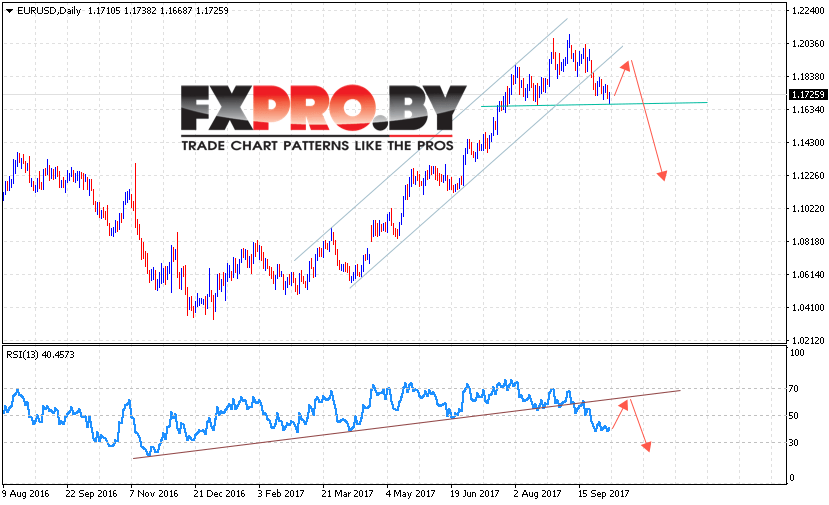 EUR USD прогноз Евро Доллар на 9 — 13 октября 2017