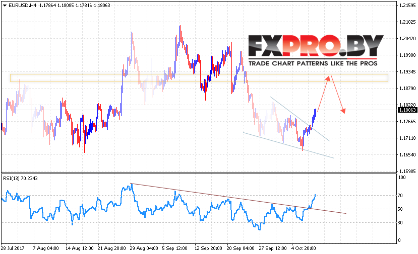 EUR/USD прогноз Евро Доллар на 11 октября 2017