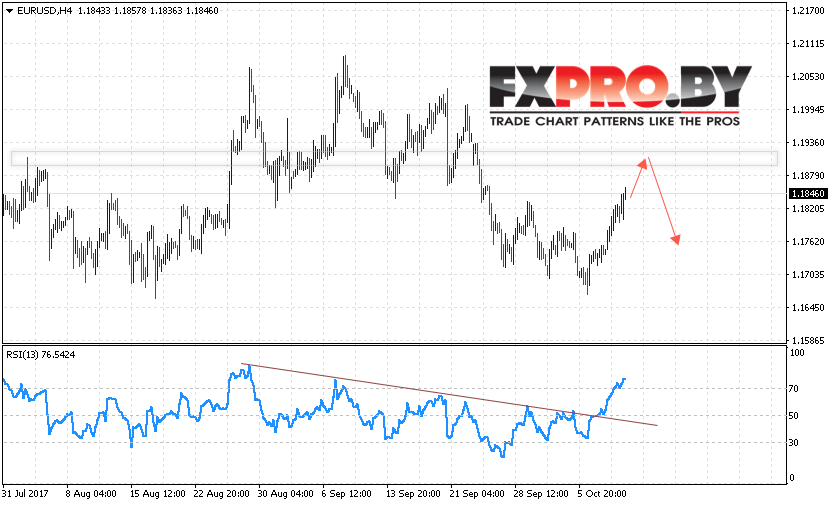 EUR/USD прогноз Евро Доллар на 12 октября 2017