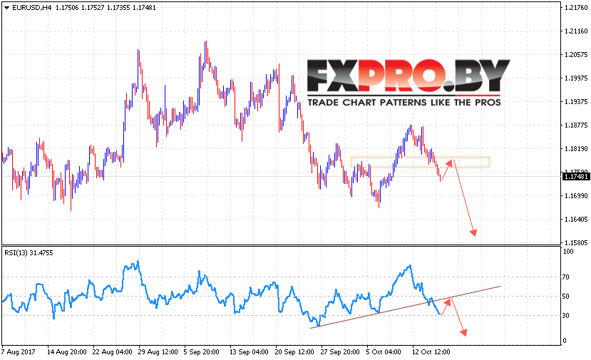 EUR/USD прогноз Евро Доллар на 18 октября 2017