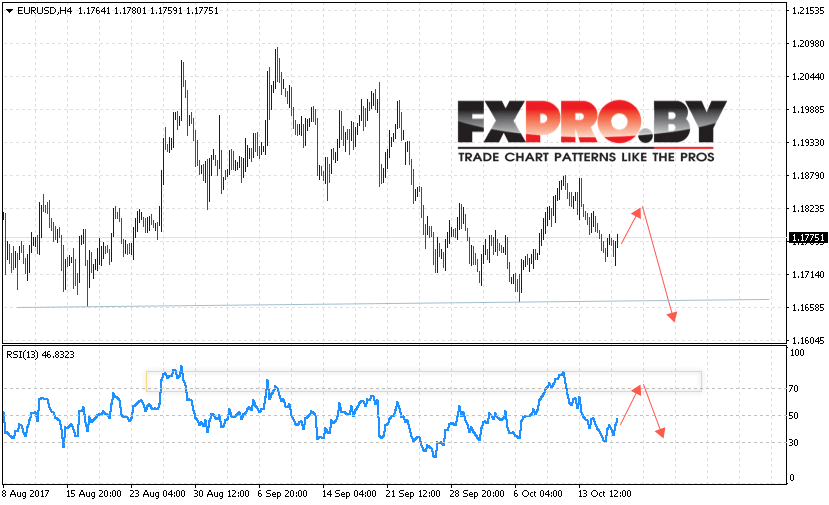 EUR/USD прогноз Евро Доллар на 19 октября 2017