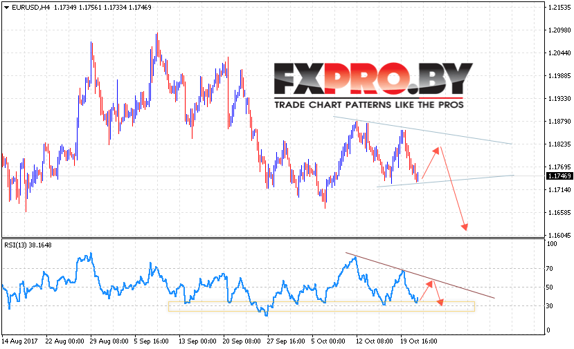 EUR/USD прогноз Евро Доллар на 24 октября 2017