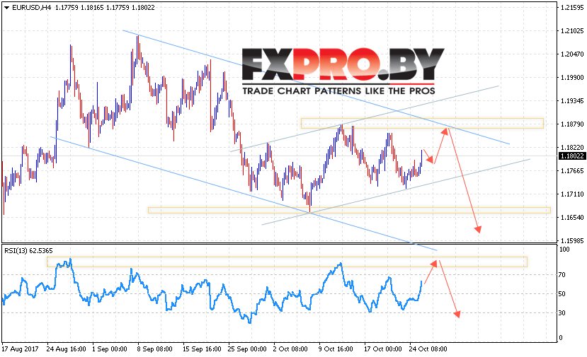 EUR/USD прогноз Евро Доллар на 26 октября 2017