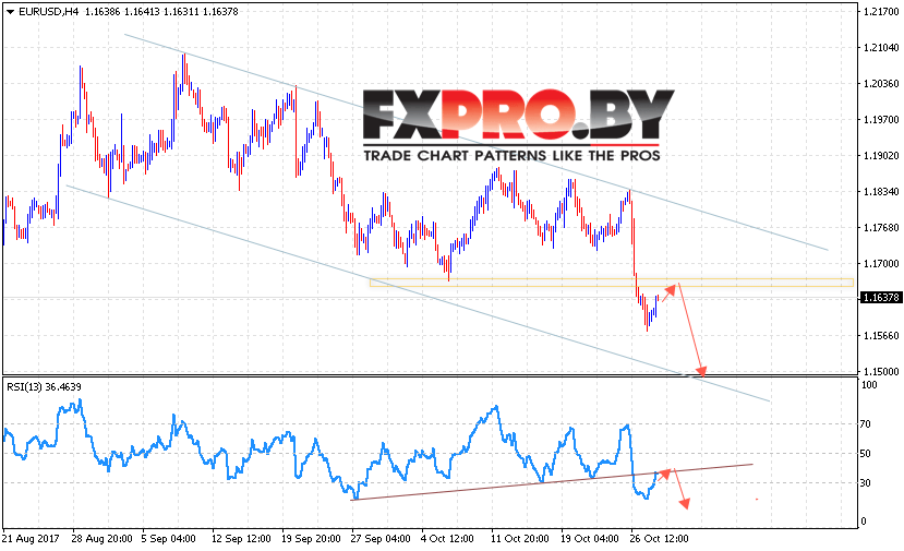 EUR/USD прогноз Евро Доллар на 31 октября 2017