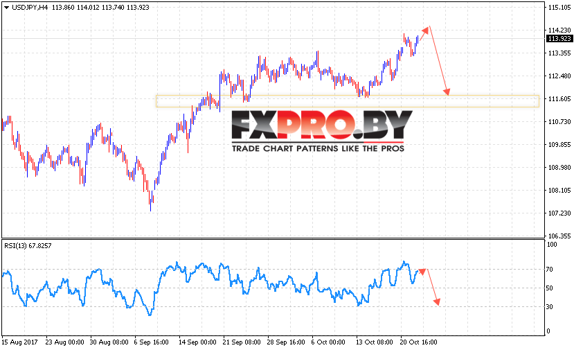 USD/JPY прогноз курса Доллара к Иене на 25 октября 2017