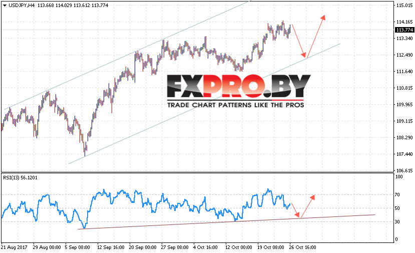 USD/JPY прогноз курса Доллара к Иене на 27 октября 2017