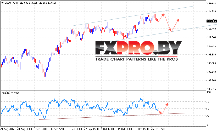 USD/JPY прогноз курса Доллара к Иене на 31 октября 2017