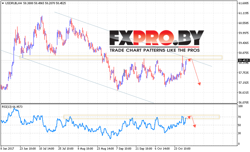 USD/RUB прогноз курса Доллара на 1 ноября 2017