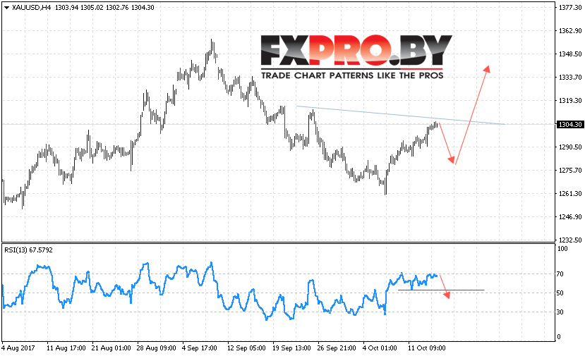 XAU/USD прогноз Форекс цен на Золото на 17 октября 2017