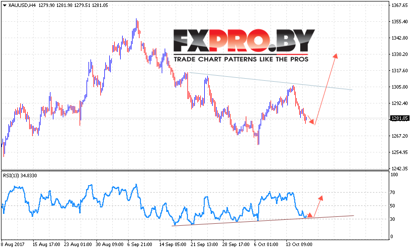 XAU/USD прогноз Форекс цен на Золото на 19 октября 2017