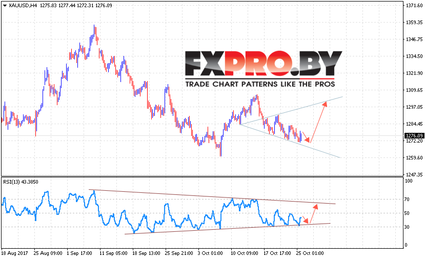 XAU/USD прогноз Форекс цен на Золото на 26 октября 2017