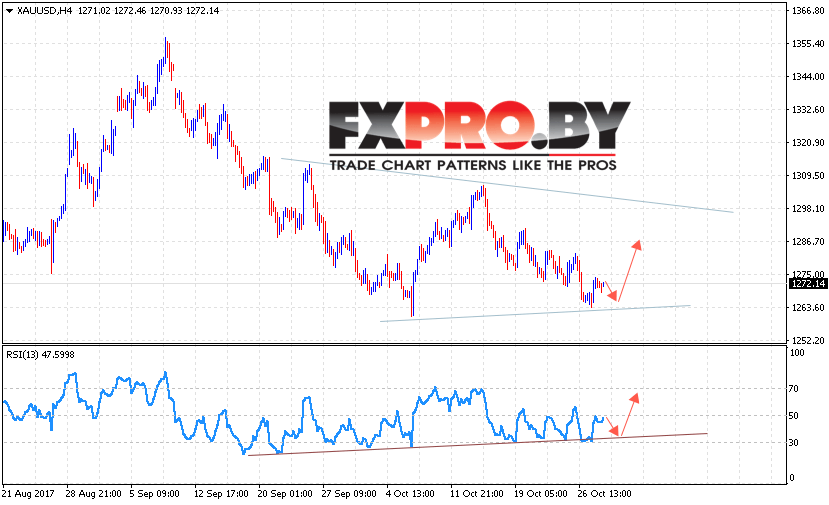 XAU/USD прогноз Форекс цен на Золото на 31 октября 2017