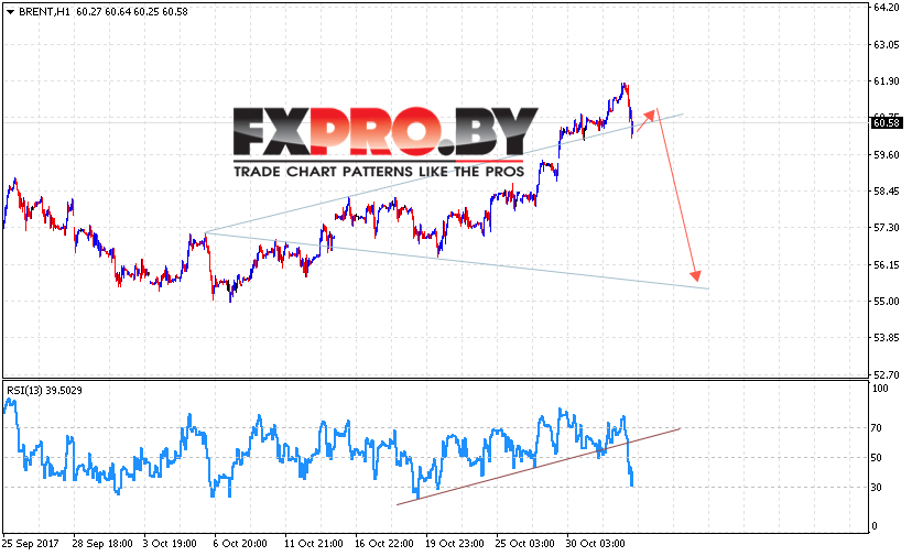 Аналитика и прогноз цен на нефть на 2 ноября 2017