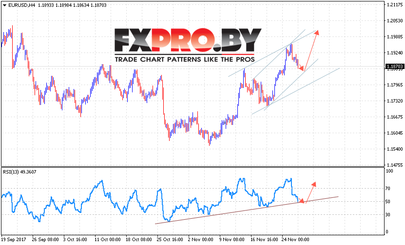 EUR/USD прогноз Евро Доллар на 29 ноября 2017