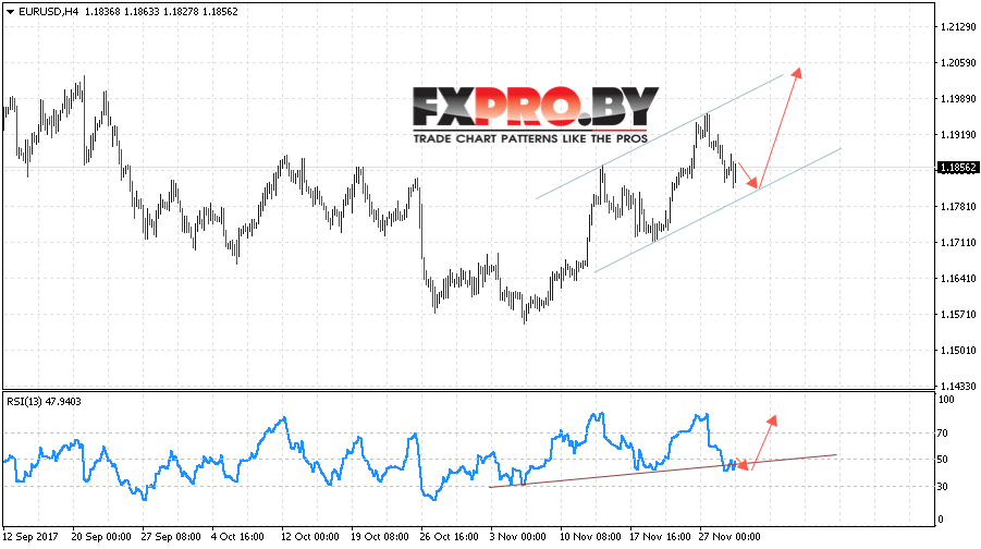 EUR/USD прогноз Евро Доллар на 30 ноября 2017