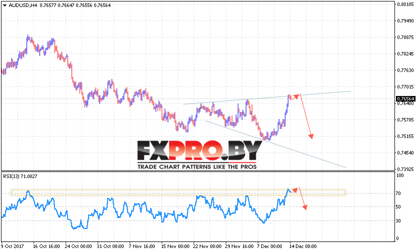 AUD/USD прогноз Форекс и аналитика на 15 декабря 2017