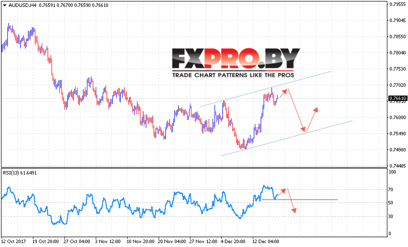 AUD/USD прогноз Форекс и аналитика на 19 декабря 2017
