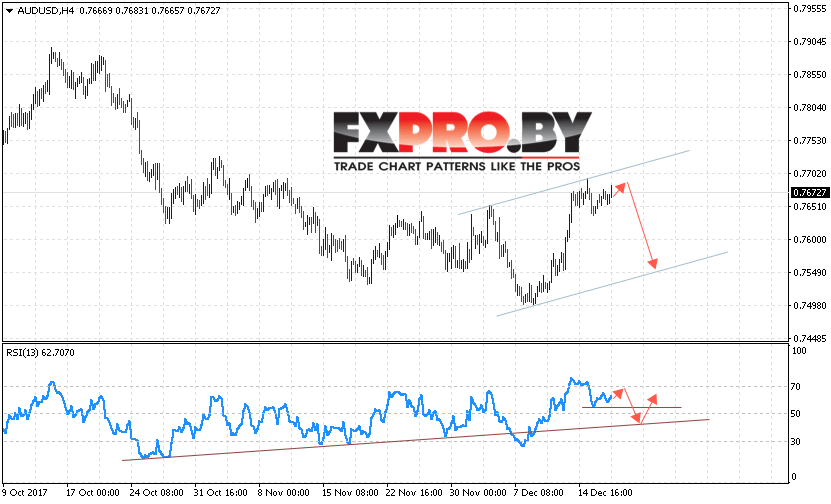 AUD/USD прогноз Форекс и аналитика на 20 декабря 2017