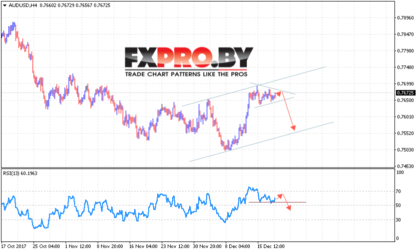 AUD/USD прогноз Форекс и аналитика на 21 декабря 2017