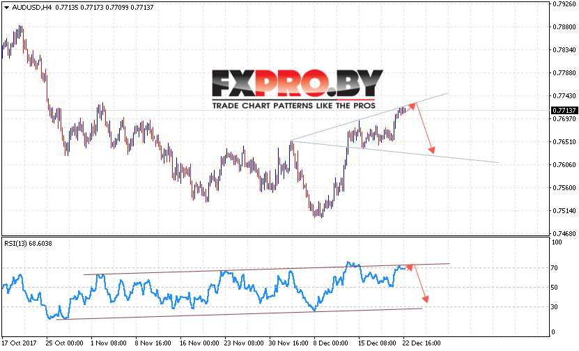 AUD/USD прогноз Форекс и аналитика на 26 декабря 2017