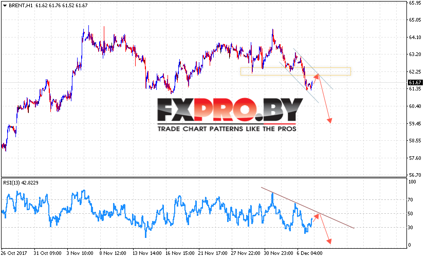 Аналитика и прогноз цен на нефть на 8 декабря 2017