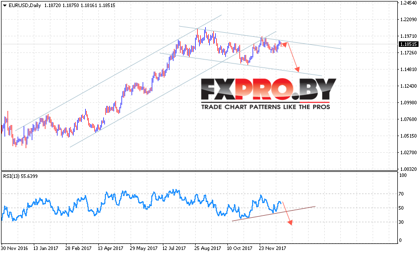 EUR USD прогноз Евро Доллар на 25 — 29 декабря 2017