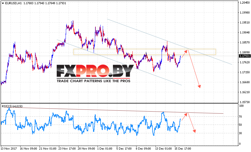 EUR/USD прогноз Евро Доллар на 19 декабря 2017