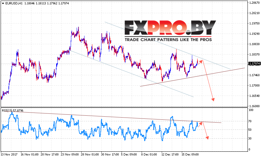 EUR/USD прогноз Евро Доллар на 20 декабря 2017