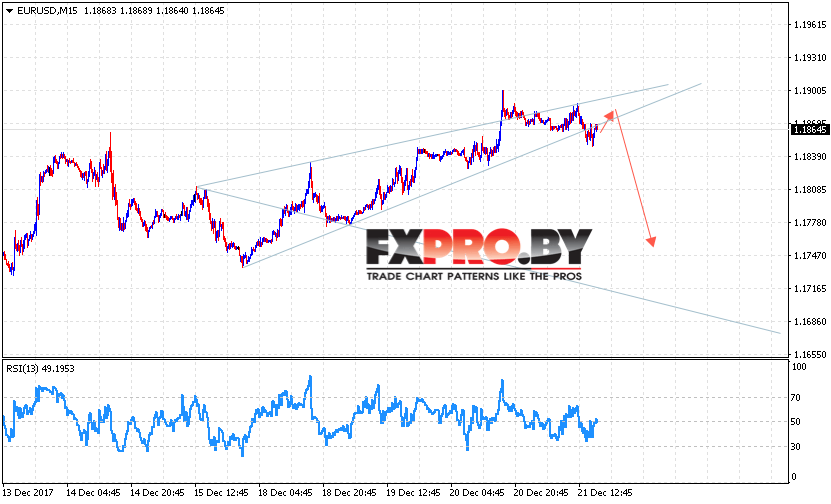 EUR/USD прогноз Евро Доллар на 22 декабря 2017